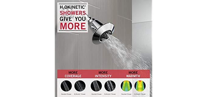 Best Shower Head Brands Reviews - Shower Inspire