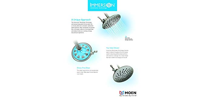 Best Shower Head Brands Reviews - Shower Inspire